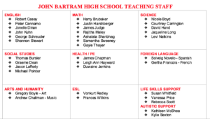 JBHS TEACHING STAFF