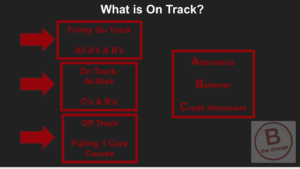 WHAT IS ON TRACK?