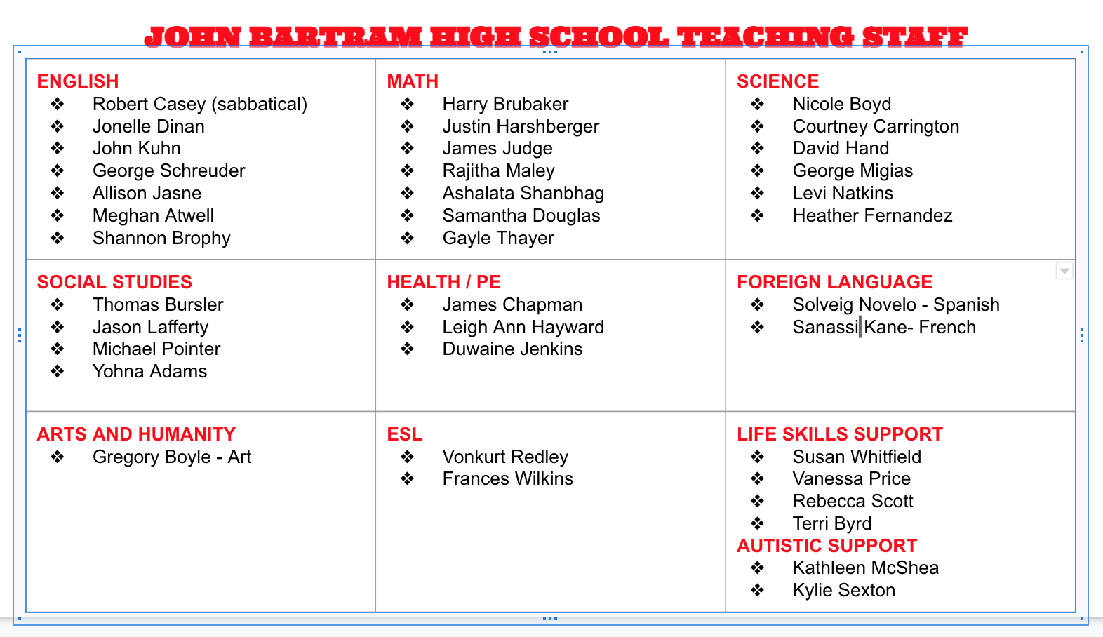 Faculty &amp; Staff – John Bartram High School